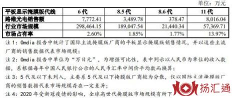 路维光电值得申购吗-2