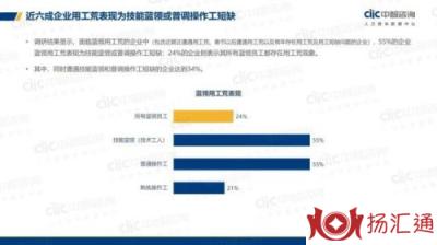 工厂难见年轻人:400员工几乎没90后-3