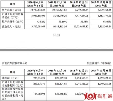 吉利股票代码是多少（科创板整车第一股）-2