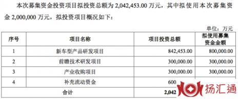 吉利股票代码是多少（科创板整车第一股）-3