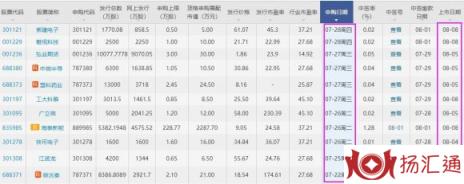 农心科技什么时候上市-1