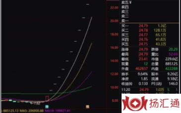 9点15分显示涨停-2