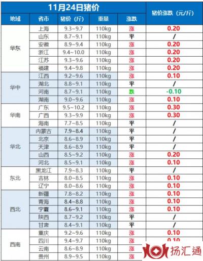 猪价将回合理水平-1