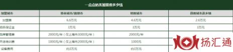 一点点奶茶加盟多少钱（分享2021年一点点加盟费及加盟流程）-2