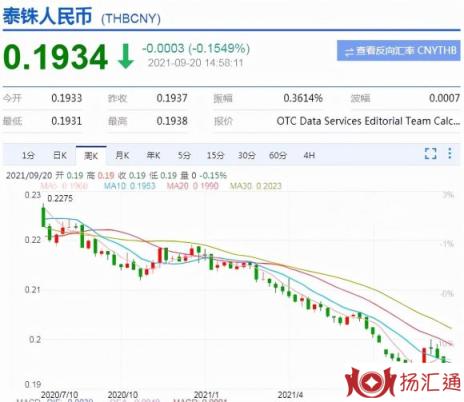 泰铢兑换人民币汇率（10年最低人民币兑泰铢破4.4）-2