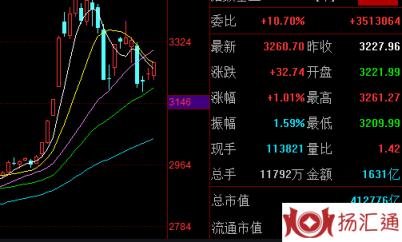 不停的打开涨停-1