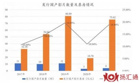 博纳影业值得申购吗-2