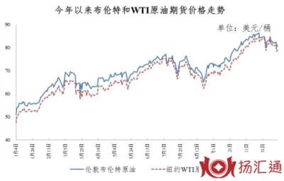 油价要降了!加满一箱油少花3.5元-2