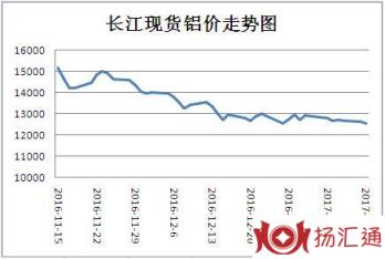 今日铝锭价格行情（废铝再生铝锭走势情况）-1