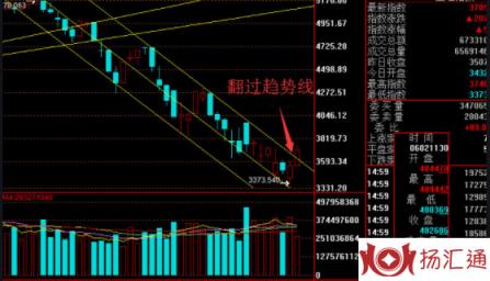 创业板指数跌停-2