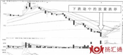 下跌途中放量跌停-2