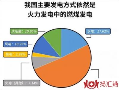 拉闸限电背后没有所谓“金融战”-3