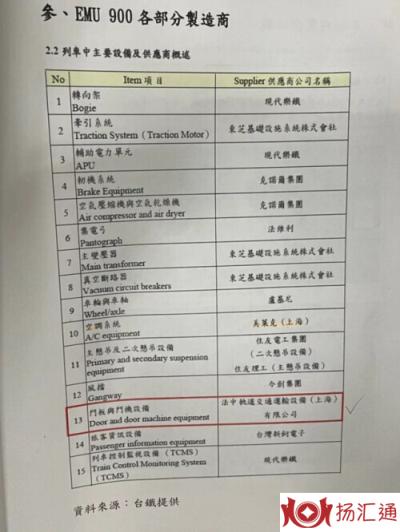 台铁高价从韩国买来的列车漏水了-2