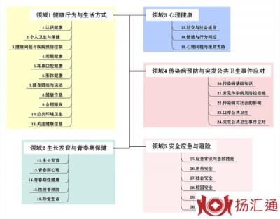 教育部要求性侵害预防进中小学教材-1