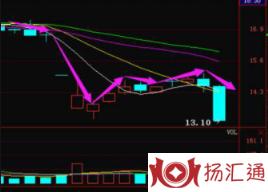 无量上涨放量跌停-2