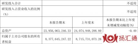 大众公用股票行情最新消息（大众公用2022年一季度亏损3.25亿元）-2