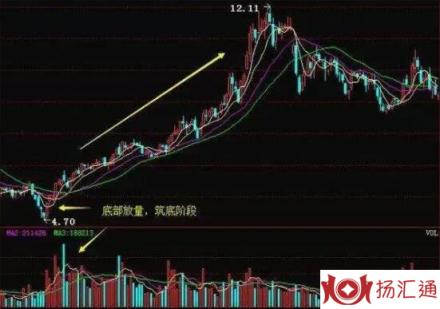 底部突然放巨量涨停-2