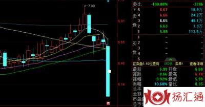 连续多天集合竞价跌停-2