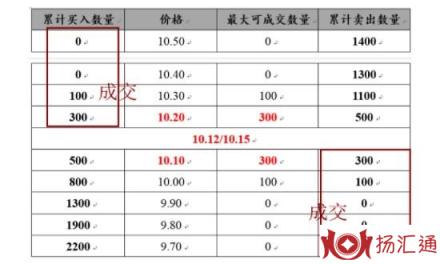 集合竞价换手率抓涨停-1