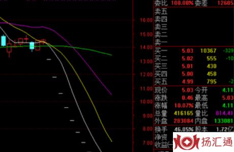 竞价一会涨停一会跌停-1