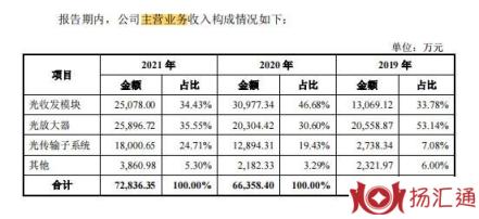 德科立值得申购吗-2