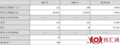 新联电子股票最新消息（年净利润同比增长21.72% 拟10派1.2元）-2