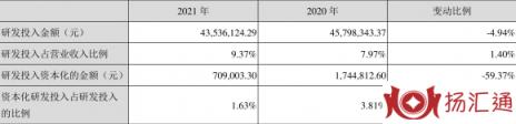 新联电子股票最新消息（年净利润同比增长21.72% 拟10派1.2元）-3