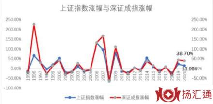 大盘涨停-1