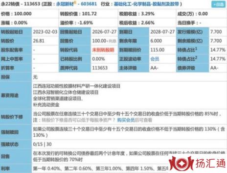 永22转债-1