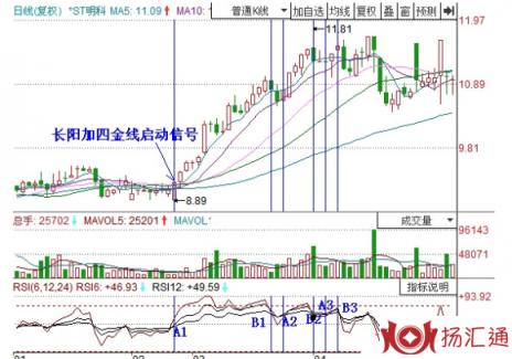 相对强弱指标怎么看（相对强弱指标实战运用技巧）-2