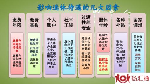 事业单位55岁提前退休和60岁退休，哪个退休金更合适？