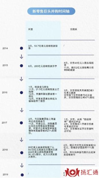 新零售四年：阿里、京东、美团、拼多多，谁是新零售之王？