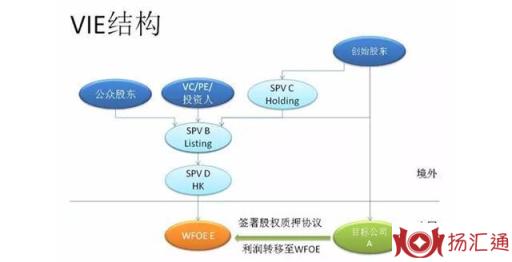 涨知识！你知道为什么中国互联网企业都喜欢扎堆赴美上市？