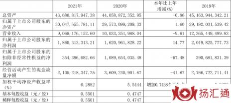 东方明珠股票最新消息（年净利润同比增长14.77% 拟10派2.7元）-1