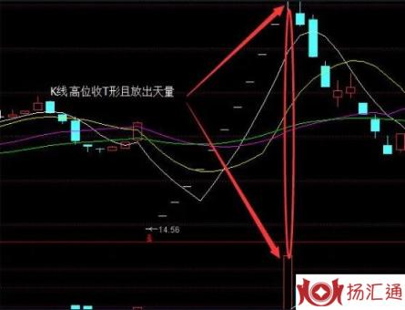 创新高放量涨停-1