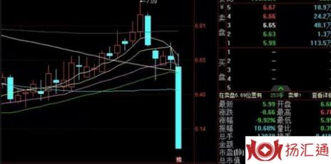 跌停的价格-1