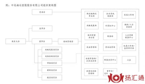 中远控股最新消息-2