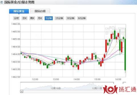 WTO最高法院瘫痪美国难辞其咎 风险来袭刚刚黄金下挫3美元