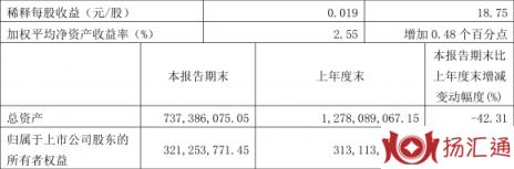 创兴资源股票最新分析（一季度净利润808.67万元 同比增长18.41%）-2