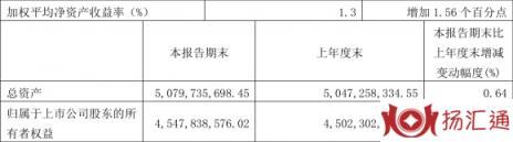 601188龙江交通股票行情（2022年一季度净利润5895.23万元）-2