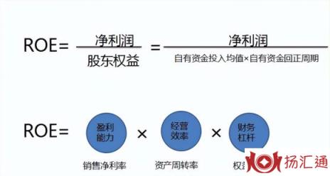 投资方法-1