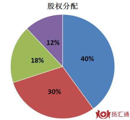 授薪合伙人-1