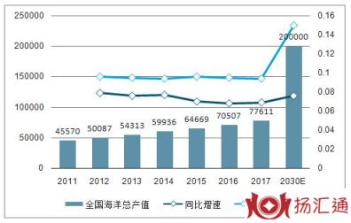 中美贸易战