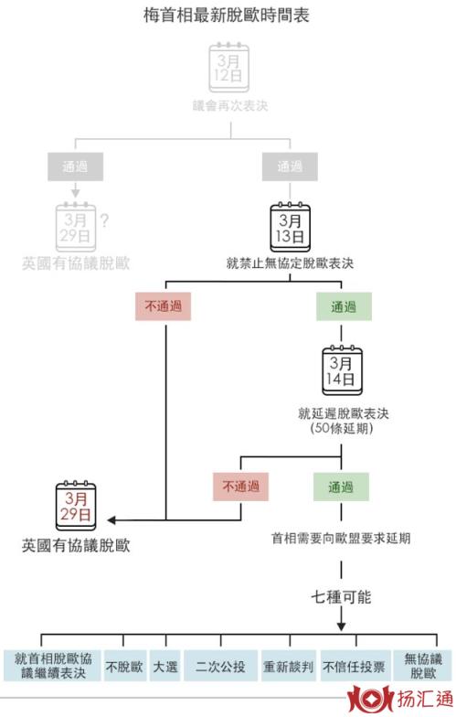 英国脱欧最新消息