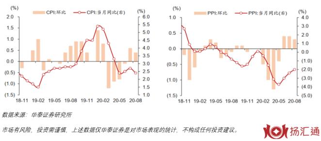 华为芯片禁令加速半导体国产化替代步伐？