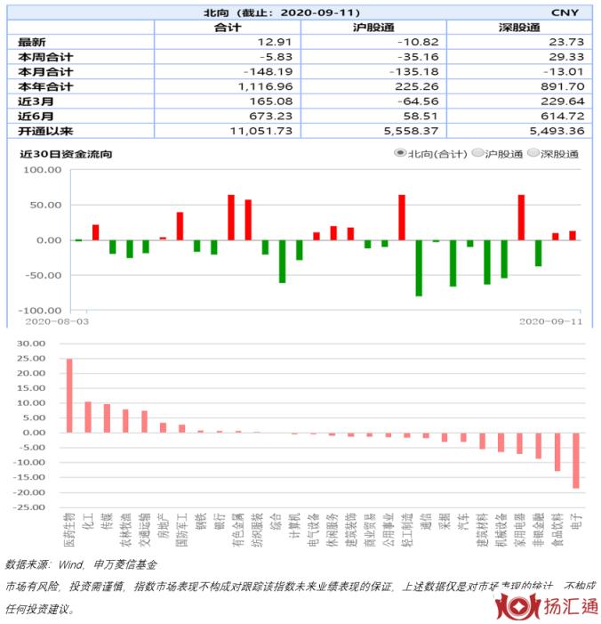 华为芯片禁令加速半导体国产化替代步伐？