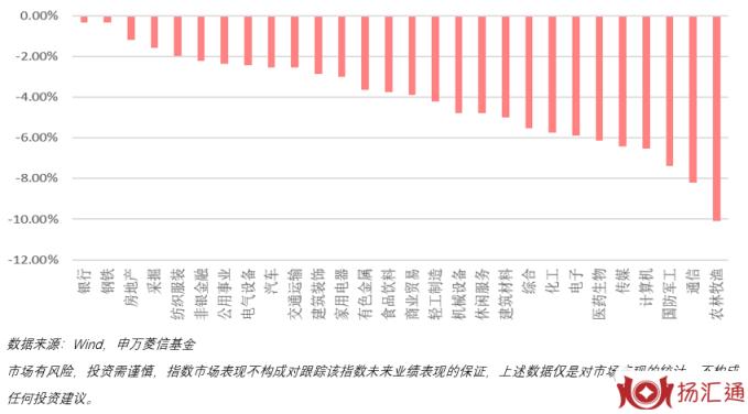 华为芯片禁令加速半导体国产化替代步伐？