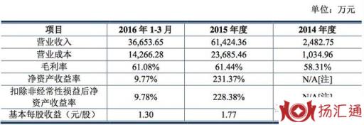 跨境电商大卖家赛维的爆发：2015年，厚积薄发，全平台多店铺霸屏