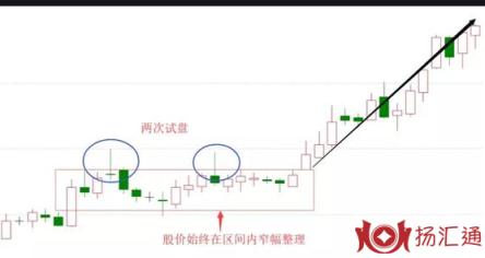 首板涨停-1