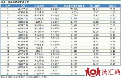 msci中国a股指数名单-1